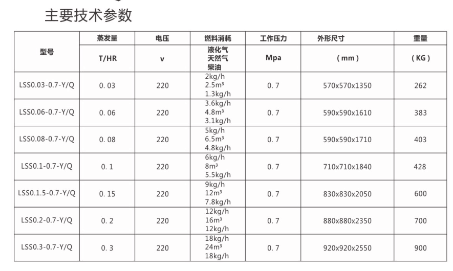 燃气高压蒸汽机参数.png